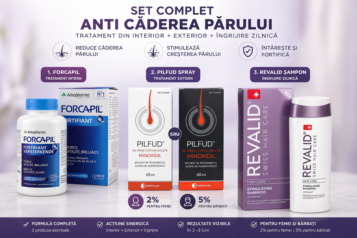 Set Anti Căderea Părului – Femei si Bărbați (2% / 5%)